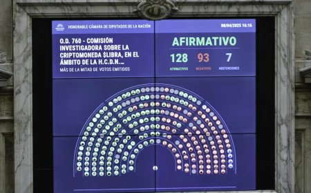 Golpe al corazón de Milei: Diputados aprobó comisión investigadora por $LIBRA e interpelará a sus ministros