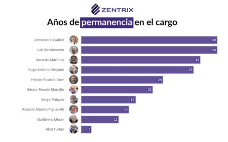 El financiamiento oculto de los sindicatos: USD 685 millones al año