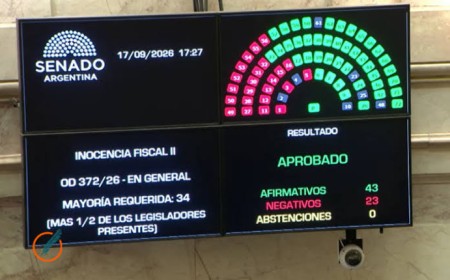 Inocencia Fiscal II ya es ley: Qué cambia
